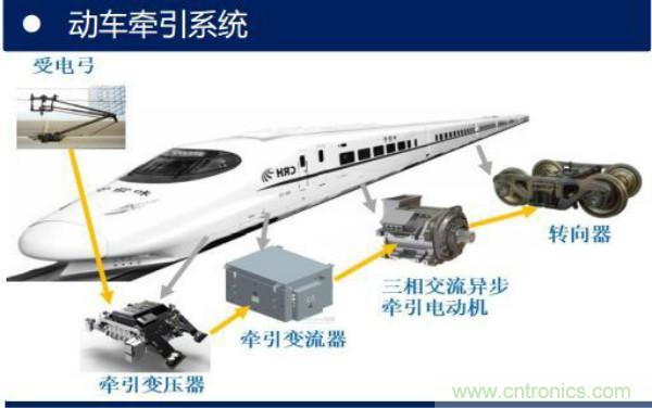 堪稱工業(yè)中的&ldquo;CPU&rdquo;：IGBT，中外差距有多大