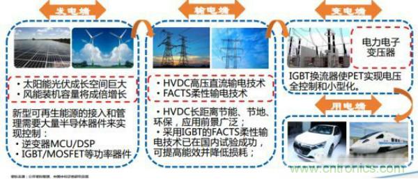 堪稱工業(yè)中的&ldquo;CPU&rdquo;：IGBT，中外差距有多大