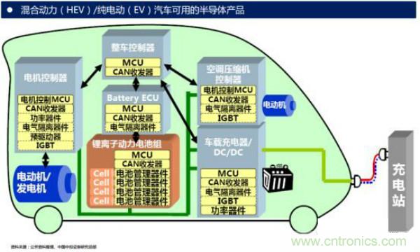 堪稱工業(yè)中的&ldquo;CPU&rdquo;：IGBT，中外差距有多大