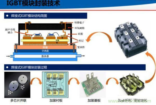 堪稱工業(yè)中的&ldquo;CPU&rdquo;：IGBT，中外差距有多大