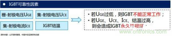堪稱工業(yè)中的&ldquo;CPU&rdquo;：IGBT，中外差距有多大