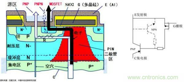 堪稱工業(yè)中的&ldquo;CPU&rdquo;：IGBT，中外差距有多大