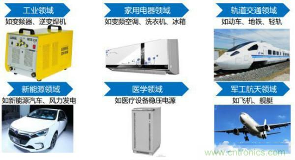堪稱工業(yè)中的&ldquo;CPU&rdquo;：IGBT，中外差距有多大