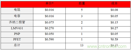 這個方案只用10秒，卻搞定了瞬態電壓難題