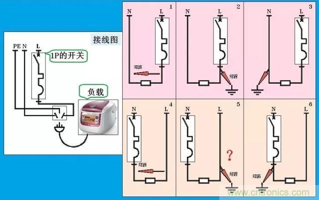 說(shuō)說(shuō)1P+N與2P漏電開(kāi)關(guān)在選用上的區(qū)別！