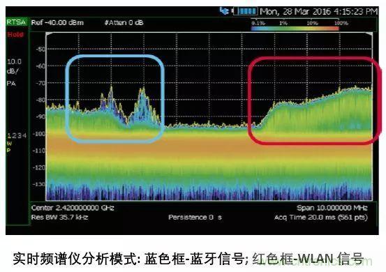 手持頻譜儀也能用于核磁共振測試?