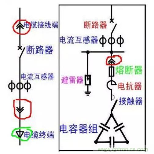 電容器無功補償是什么？怎么配置？一文告訴你