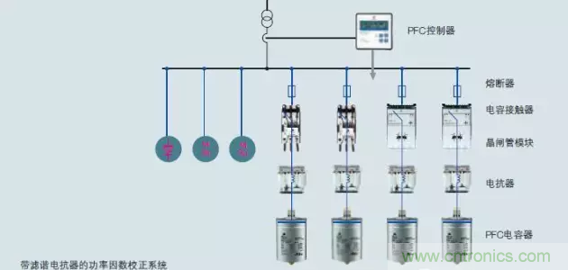 電容器無功補償是什么？怎么配置？一文告訴你