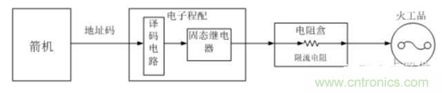 看這里,繼電器應用的那些事兒