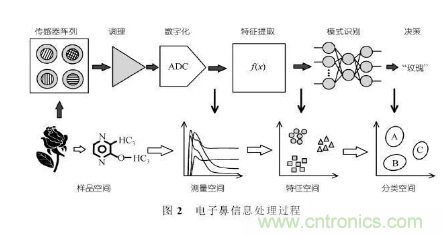仿生傳感器的定義、原理、分類及應(yīng)用