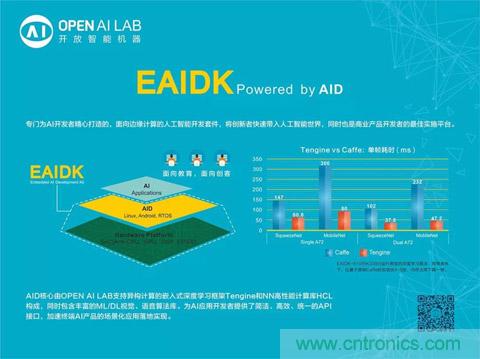 瑞芯微聯(lián)合Arm、OPEN AI LAB首發(fā)AI開發(fā)平臺(tái)
