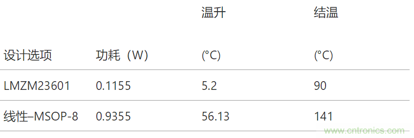 工業(yè)傳感器供電采用開關(guān)穩(wěn)壓器方案真的好嗎？