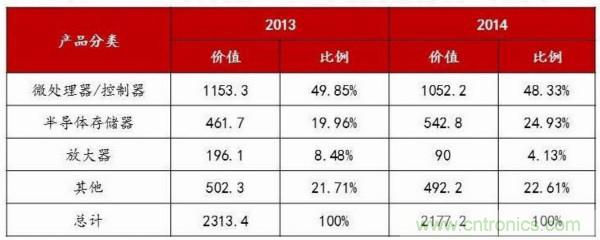 自主可控不是口號,中國電子展有話說