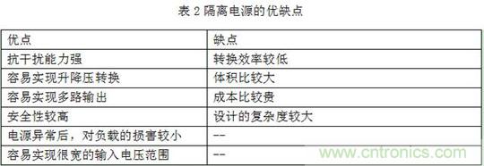 分析隔離電源與非隔離電源的優缺點 分析隔離電源與非隔離電源的優缺點
