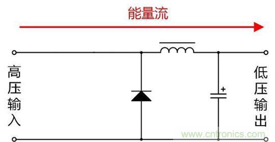 分析隔離電源與非隔離電源的優缺點 分析隔離電源與非隔離電源的優缺點