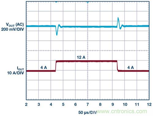 42 V、6 A（峰值7 A）、超低EMI輻射、高效率降壓型穩(wěn)壓器
