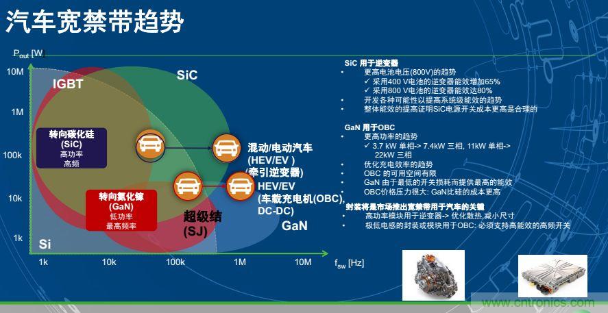 安森美半導體談自動駕駛，傳感器融合是關鍵