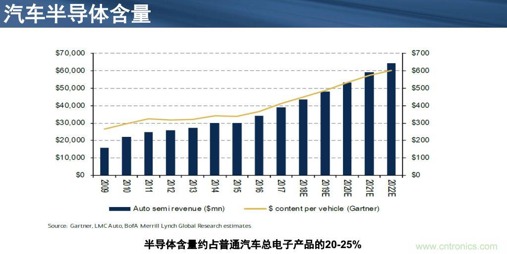 安森美半導體談自動駕駛，傳感器融合是關鍵
