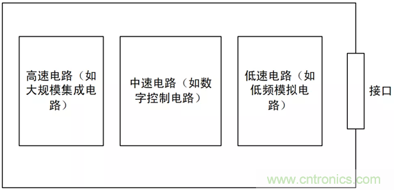 如何通過PCB布局設計來解決EMC問題? 如何通過PCB布局設計來解決EMC問題?