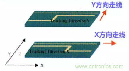 分享高速PCB設計EMI之九大規則 分享高速PCB設計EMI之九大規則