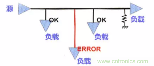 分享高速PCB設計EMI之九大規則 分享高速PCB設計EMI之九大規則