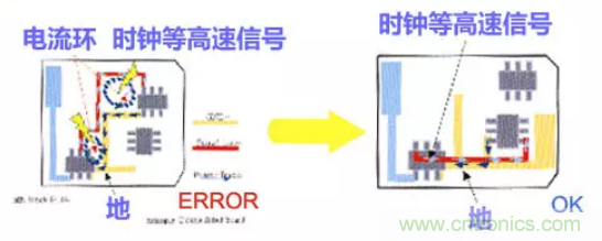 分享高速PCB設計EMI之九大規則 分享高速PCB設計EMI之九大規則