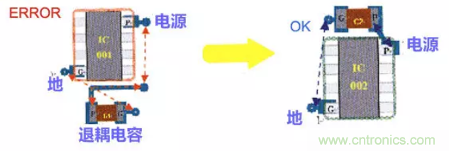 分享高速PCB設計EMI之九大規則 分享高速PCB設計EMI之九大規則