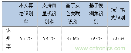分布式傳感器輻射源的識(shí)別中&mdash;&mdash;云計(jì)算的應(yīng)用