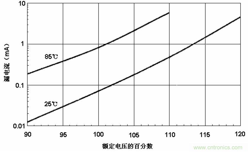 電解電容失效機(jī)理、壽命推算、防范質(zhì)量陷阱！