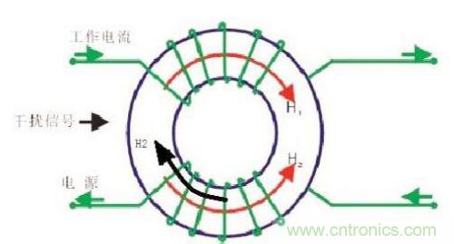 共模電感是如何抑制干擾噪聲？