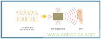 如何應對DC-DC轉換器的功率電感器發出的"嘰"嘯叫？
