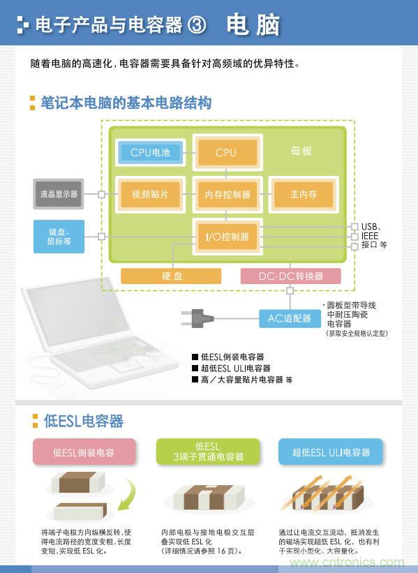 看漫畫，學電容