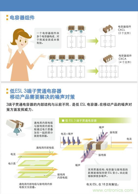 看漫畫，學電容