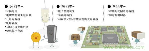 看漫畫，學電容