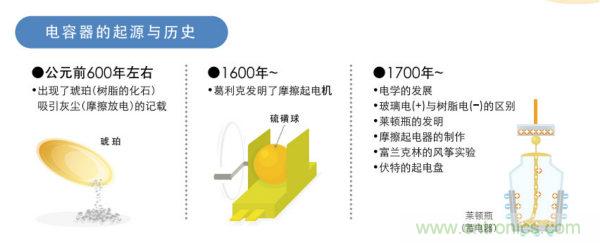 看漫畫，學電容