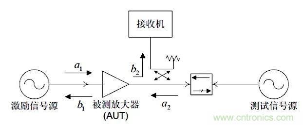 這種阻抗匹配的思路，你嘗試過嗎？