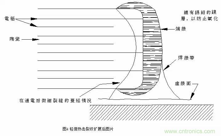 熟知陶瓷電容的細(xì)節(jié)，通往高手的必經(jīng)之路