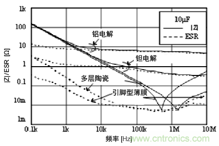 熟知陶瓷電容的細(xì)節(jié)，通往高手的必經(jīng)之路