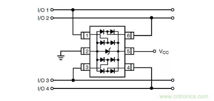 PCB板&ldquo;ESD保護電路設(shè)計&rdquo;實戰(zhàn)經(jīng)驗分享！