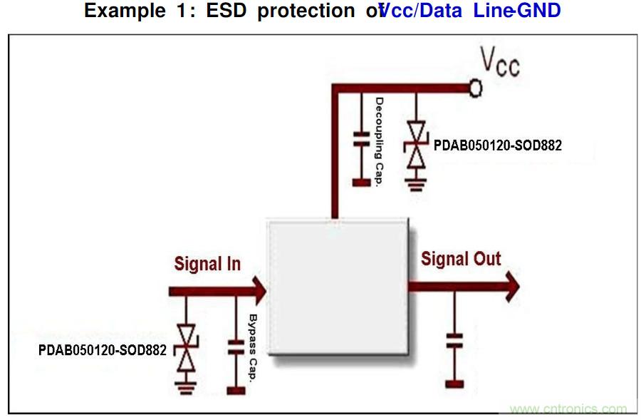 PCB板&ldquo;ESD保護電路設(shè)計&rdquo;實戰(zhàn)經(jīng)驗分享！