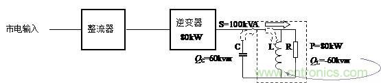 什么是功率因數？一文講透