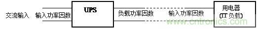 什么是功率因數？一文講透