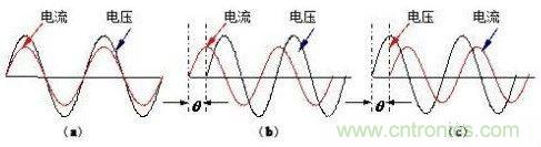 什么是功率因數？一文講透