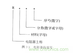 基礎知識篇&mdash;&mdash;電阻