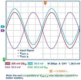 新玩法解鎖！全差分輸出還能這么實現(xiàn)？