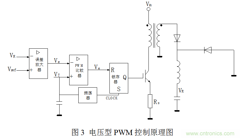 開關電源&rdquo;電壓型&ldquo;與&rdquo;電流型&ldquo;控制的區別到底在哪？