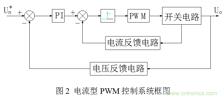 開關電源&rdquo;電壓型&ldquo;與&rdquo;電流型&ldquo;控制的區別到底在哪？