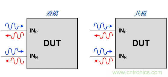 S參數究竟是什么？