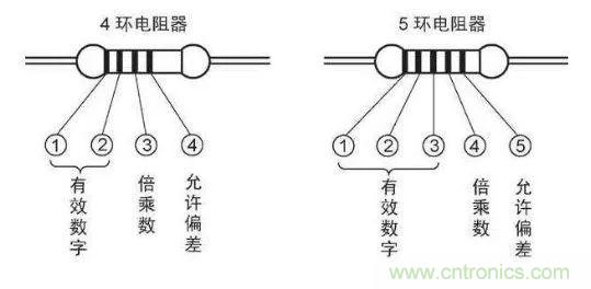 了解這些元器件基礎知識，你就是高手（一）
