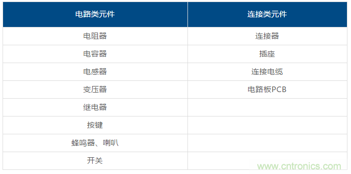 了解這些元器件基礎知識，你就是高手（一）